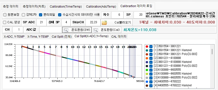 온도,temperature